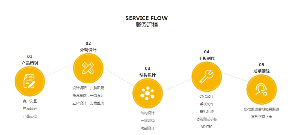 水蜜桃免费视频设计·一站式玩具手板制作