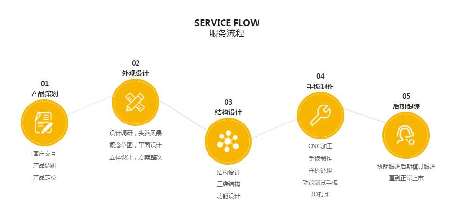 水蜜桃免费视频设计蜜桃在线观看流程